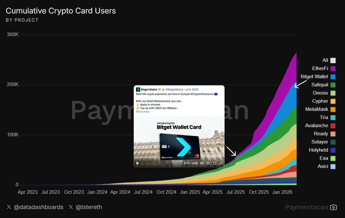 Bitget Wallet 🩵 tweet media