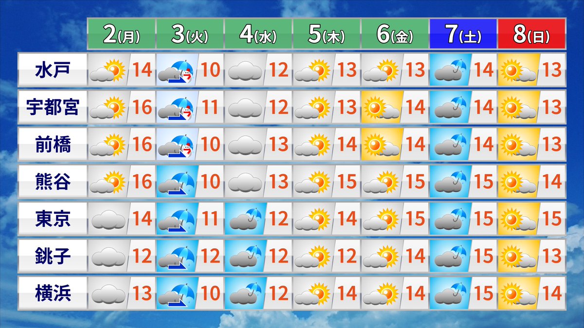 長谷部愛 著書『天気でよみとく名画』 tweet media