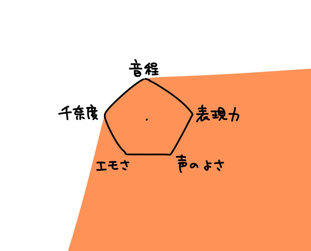 今日の伊藤舞音さんのステータスこれだった
 #学マス音楽祭_DAY2
