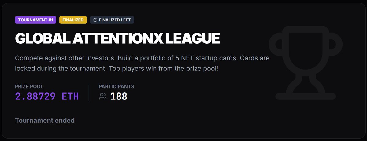 The first private testnet tournament may have ended. The real league begins soon... 

Stay tuned👀

On attnx.fun only on <a href="/risechain/">RISE</a>💜