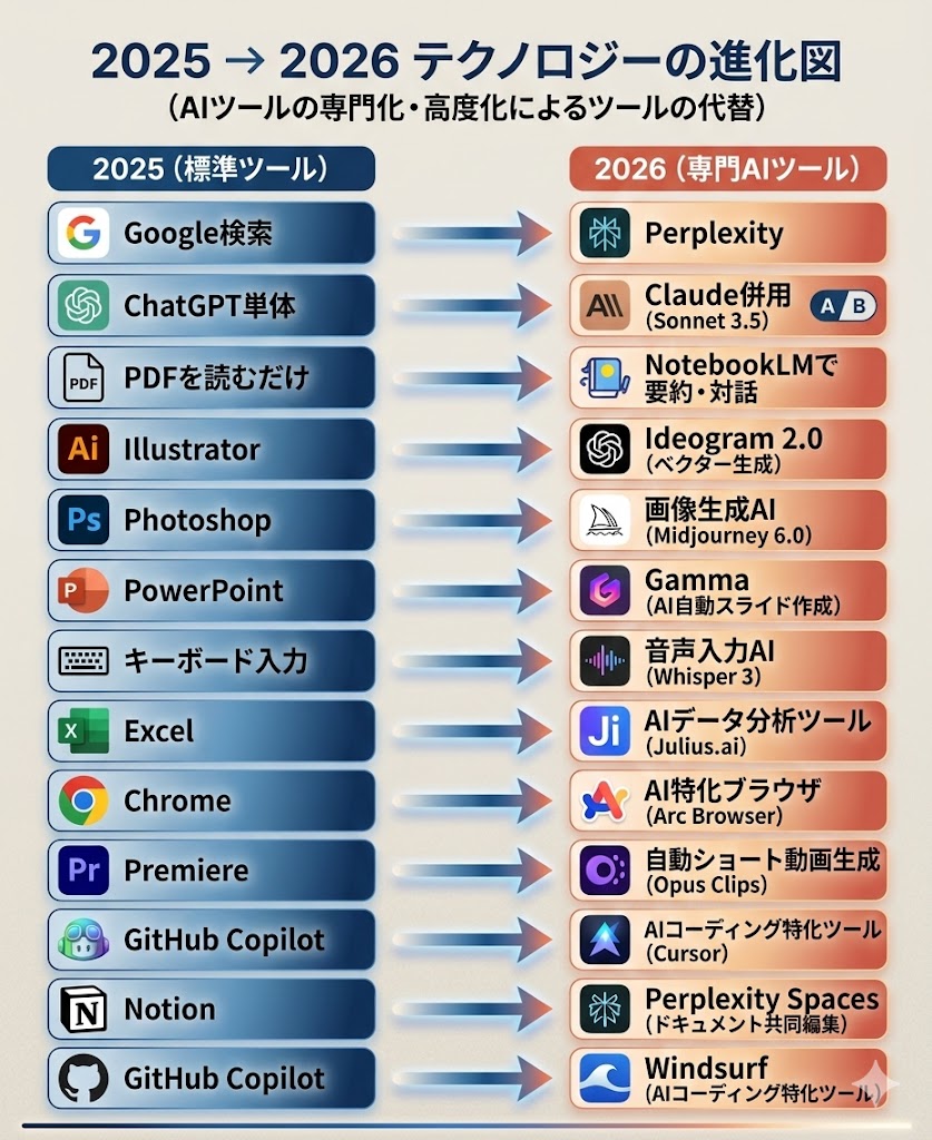 ケンイチ | AIスキルアカデミー『誰でもわかるAI活用術』 tweet media