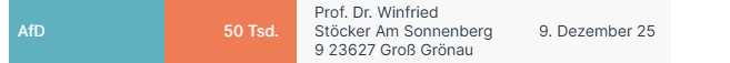 Die #AfD hat im Dezember erneut von Winfried #Stöcker eine Spende bekommen. Er ist Teil eines dubiosen Netzwerks. 

Rückblick: wiwo.de/unternehmen/di…

Parteien müssen Spenden von Privatpersonen und Unternehmen ab 35.000 Euro unverzüglich melden.