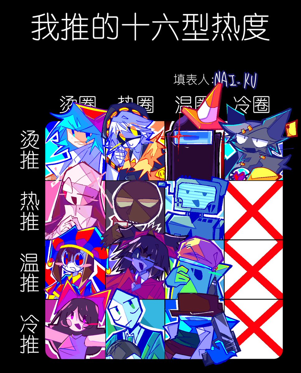 Naiku114514's tweet photo. #FridayNightFunk #fnf #fnfmod #AmongUs #vsimpostor  #impostorV4 #vsimpostorV4 #B_side #B_sides #vsimpostorbside #Undertale #Deltarune #inscryption #TheAmazingDigitalCircus #MadRatDead #MurderDrones #BuckshotRoulette https://t.co/2LhjIX2CBb