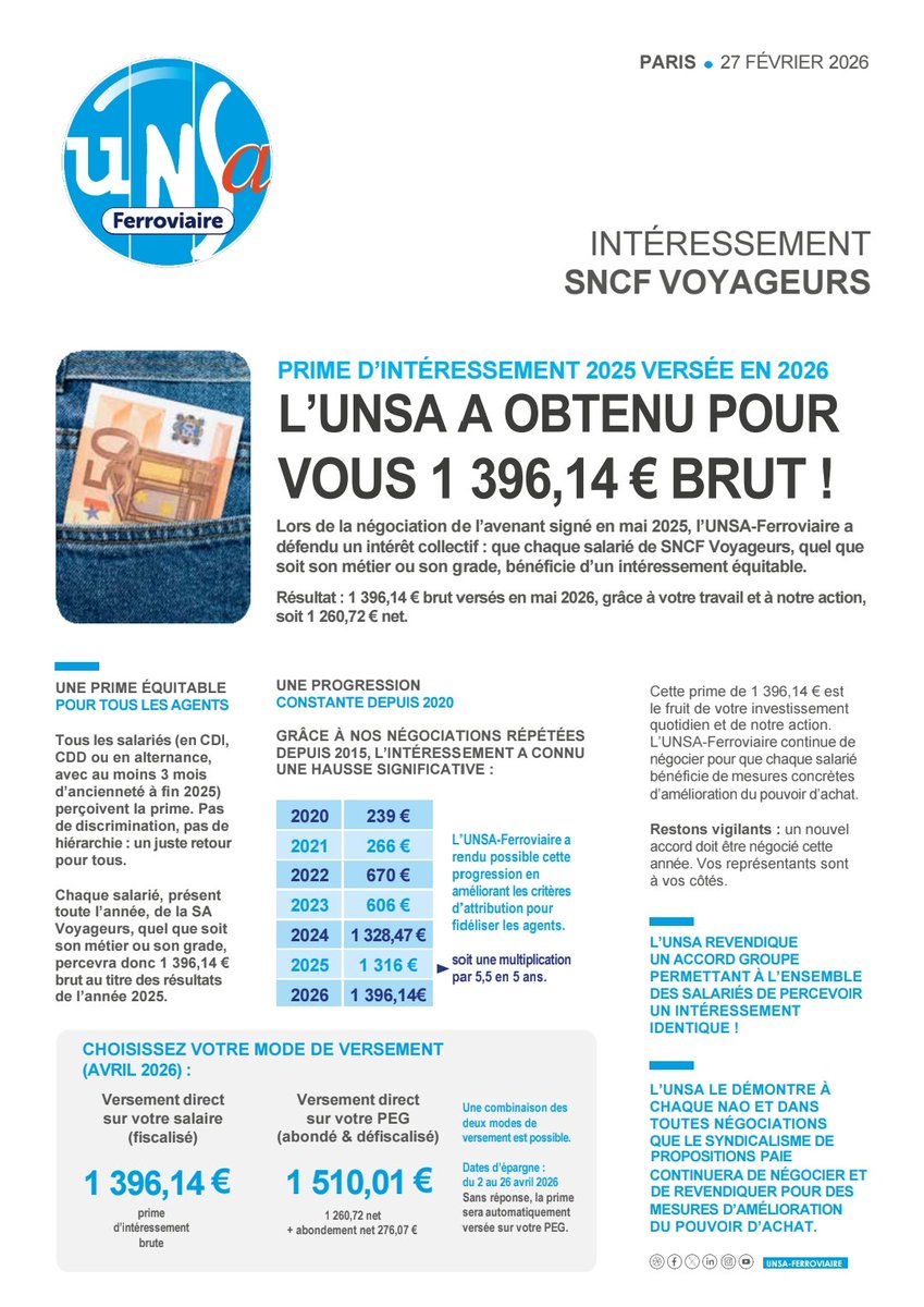 UNSA ferroviaire PRG tweet media