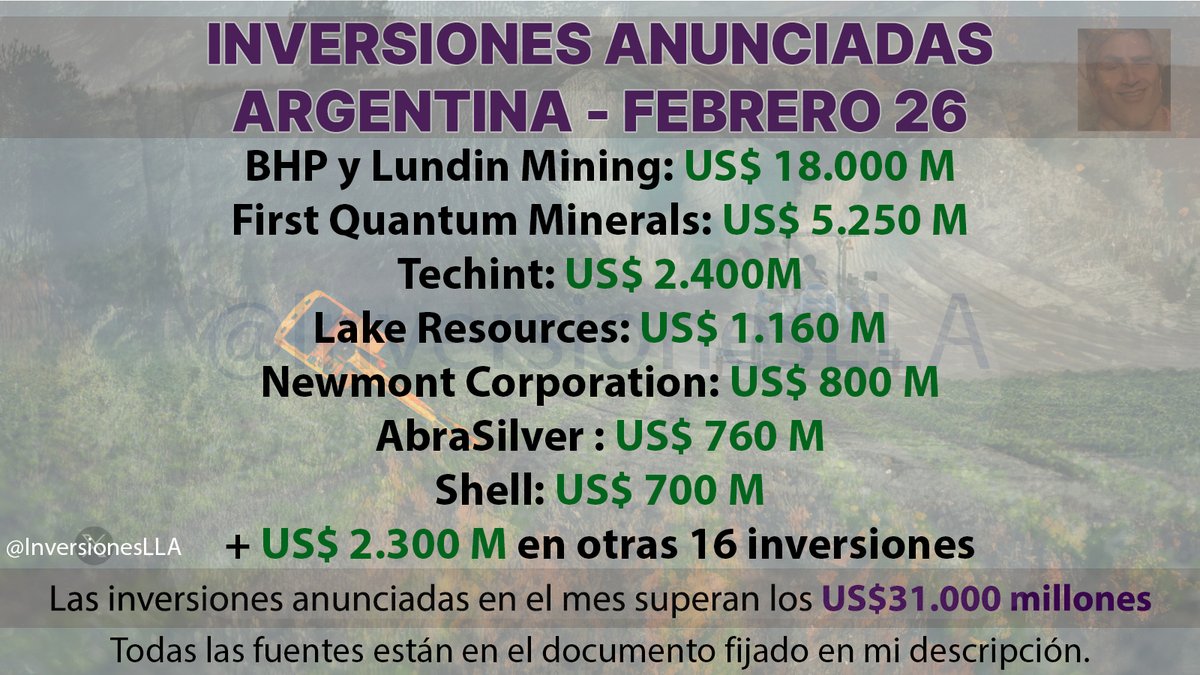 InversionesLLA's tweet photo. #ResumenDeInversiones Febrero 2026
Nuevos RIGI aprobados, leyes corregidas, más inversiones...
Argentina será potencia 😎 https://t.co/fW3Onu1sNu