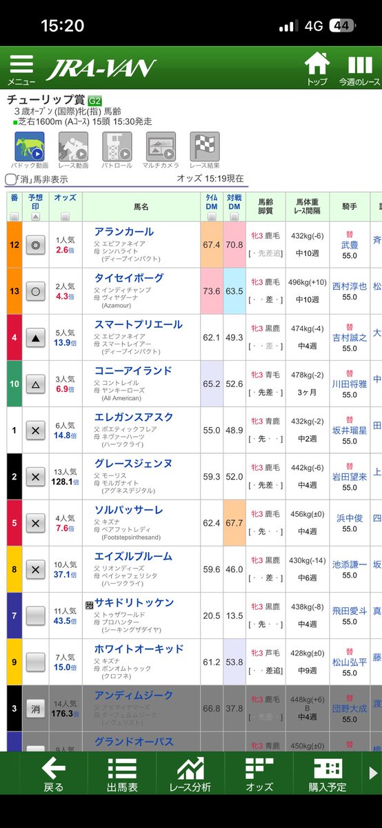 KK_game259's tweet photo. 2026/3/1(日)
投資額　2.000
払戻額　0
回収率　0% https://t.co/NncO4RNeA9