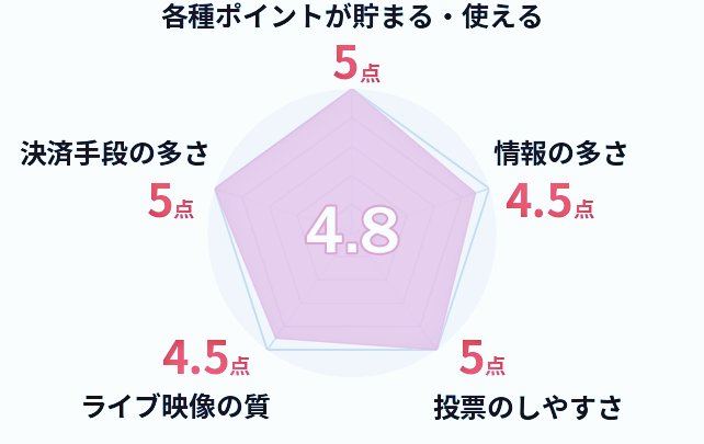 plage314yt's tweet photo. AIは、競馬、競輪、パチンコ、パチスロなどの公営ギャンブルを衰退させる。
#公営ギャンブル #AI #競馬 #競輪 #パチスロ #AIがもたらす未来 #シンギュラリティー https://t.co/fweo7RT1Ze