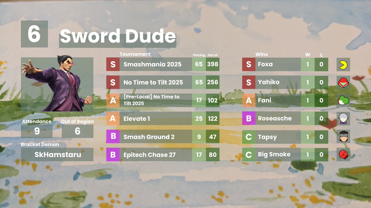 Berlin Smash Ultimate tweet media