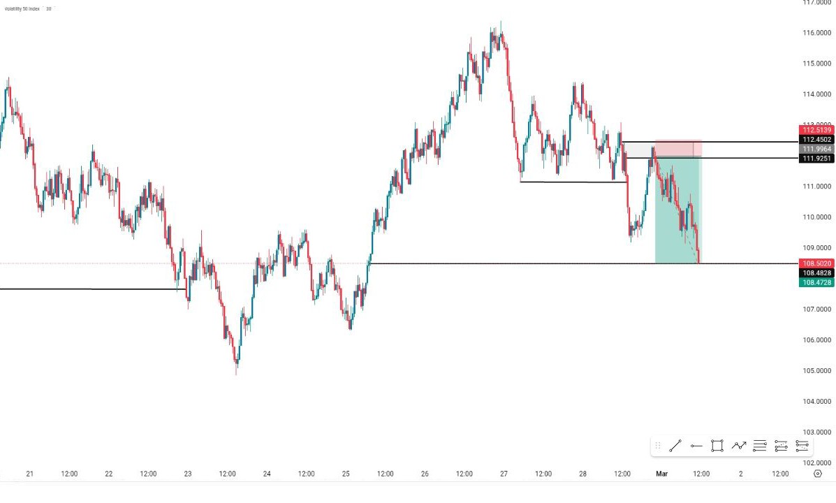 BritishQuid's tweet photo. #Volatility50 Index 6RR๐ป
Didn't wanna leave them in my gallery! ๐ป
Made this profit with everyone in my telegram channel. ๐ซถ https://t.co/nXNm2ObMwQ
