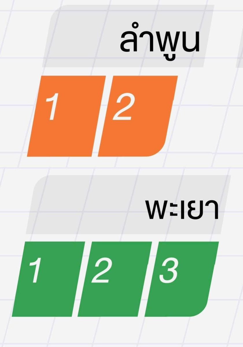 4 ปีต่อจากนี้มารอรอติดตามความเจริญของ 2 จังหวัดนี้กันครับ