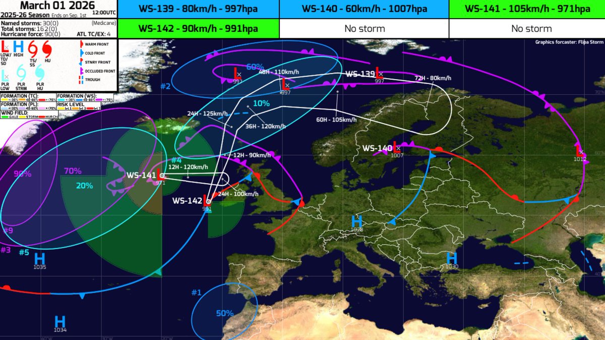 FS Forecasts tweet media