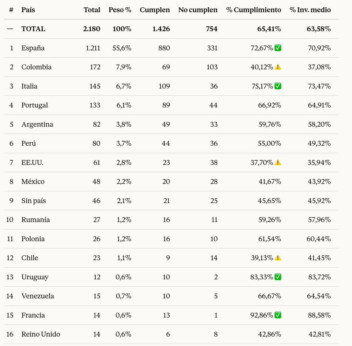 Juan Such - Rankia tweet media