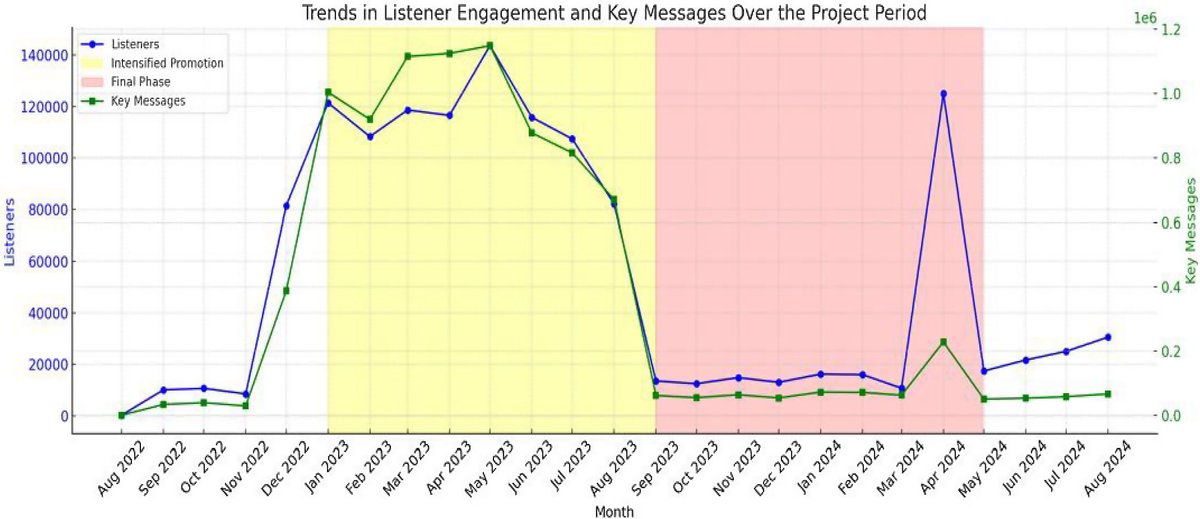 IJGOLive's tweet image. "Digital health for mothers and newborns: Evaluating a mobile voice messaging awareness campaign in Mali, a descriptive observational study" by Fatoumata Korika Tounkara et al.

Read free now: obgyn.onlinelibrary.wiley.com/doi/10.1002/ij…

#FIGO2025 #SelectedPapers #HealthcareAccess #ArticleHighlight