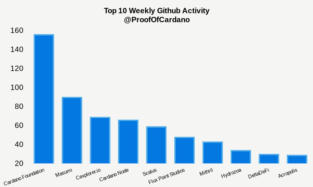 Proof of Cardano tweet media