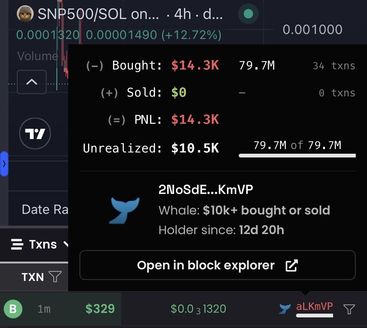 8% of the supply is now gone 

So far, claimed $22k in fees and injected into the chart

Gib me fees, and I will keep buying the supply lmao 

Sock stays on