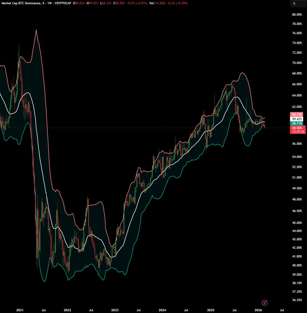 Max Crypto tweet media