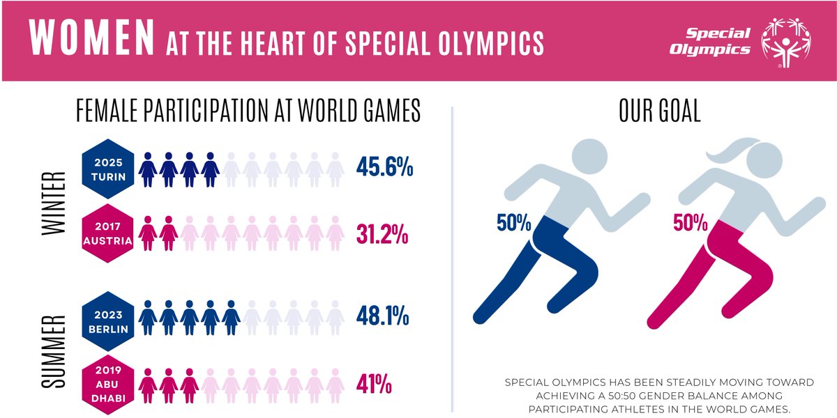 Special Olympics tweet media