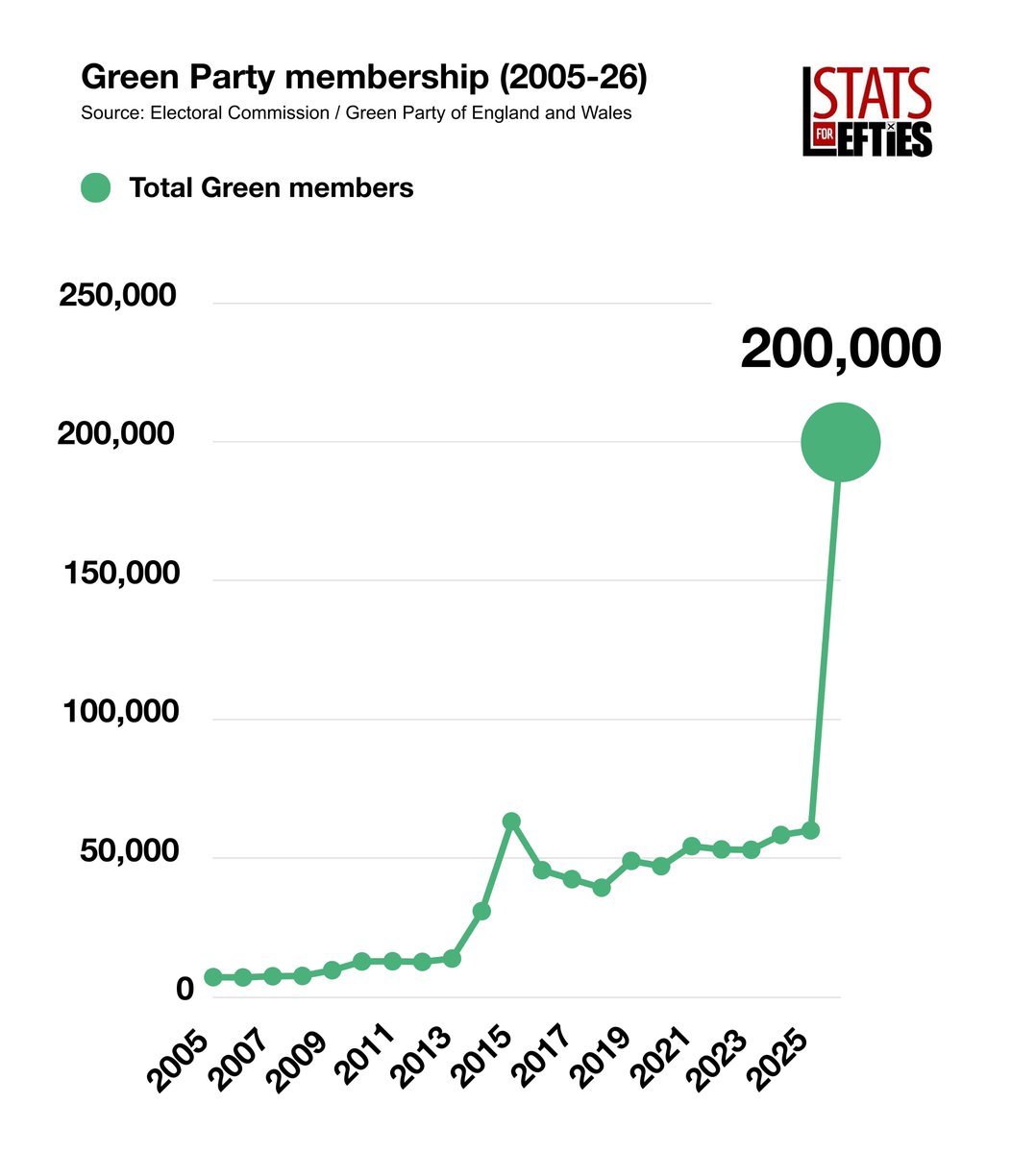 Stats for Lefties 🍉🏳️⚧️ tweet media
