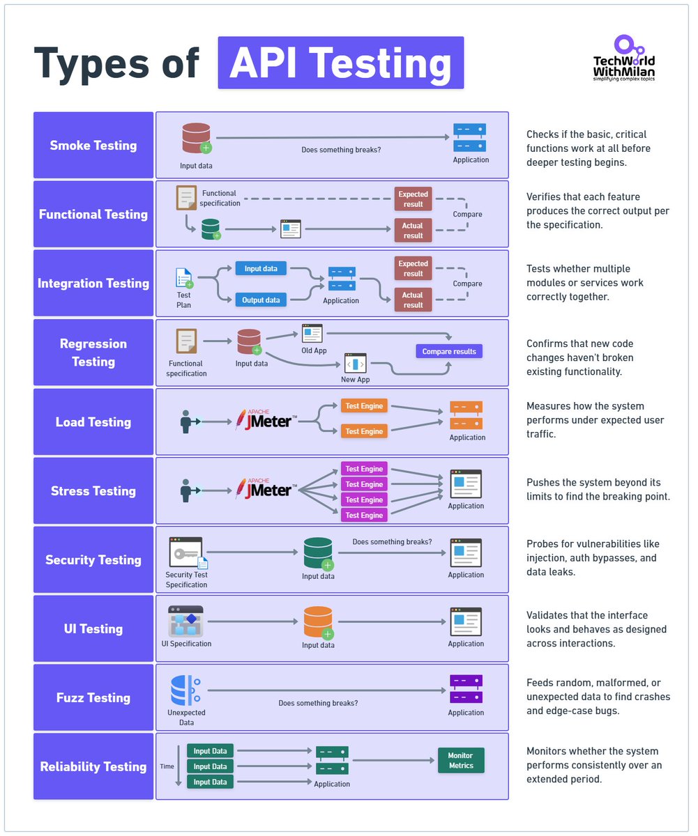 Dr Milan Milanović tweet media