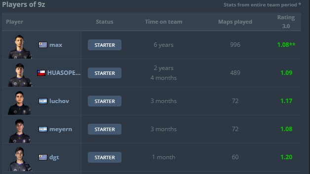 muchachos, ustedes se dan cuenta que este equipazo juega así con SOLO 3 MESES? imaginate lo que puede llegar a ser con 1 año

van a ver a 9z arriba siempre y les va a joder, sobre todo a los que quieren que nos fundamos 💜