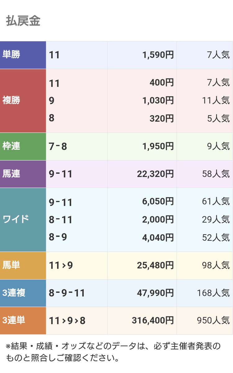 ていぬー@はぐメタ会心の一撃 tweet media