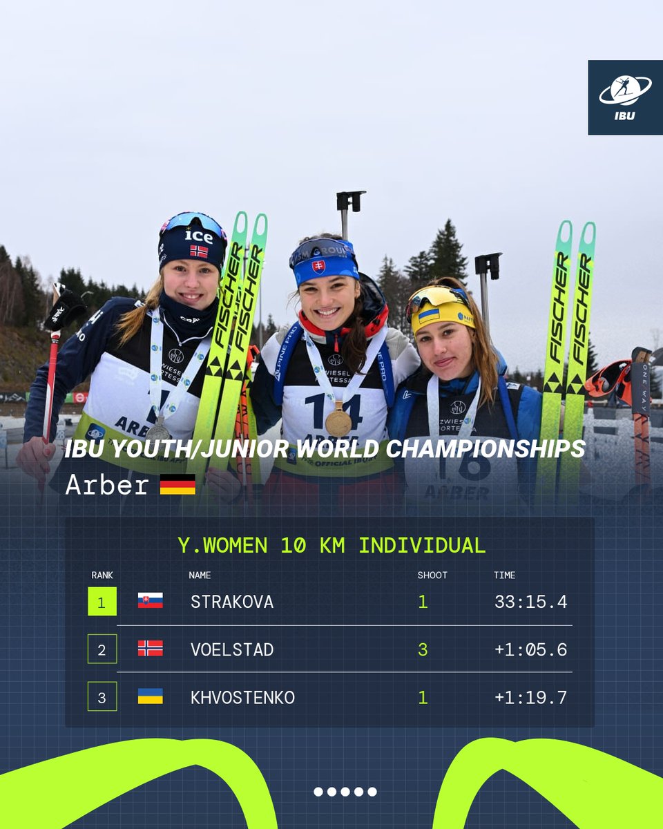 International Biathlon Union tweet media