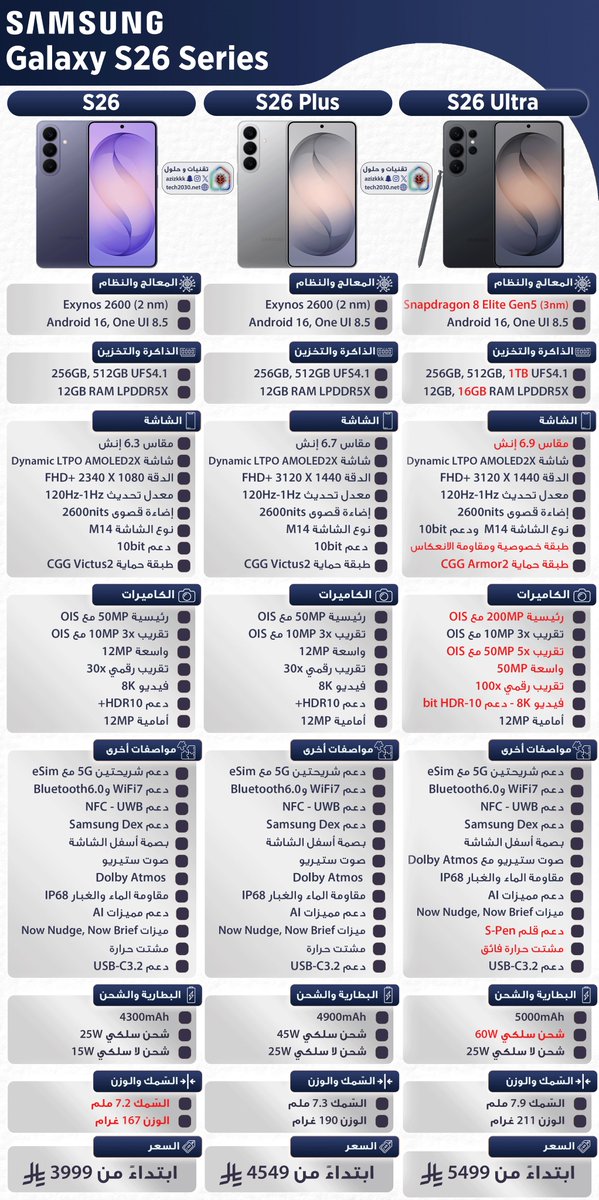 بمناسبه الاطلاق الرسمي  #GalaxyS26Series
سحب رابــع  علي جهاز بـ
 Galaxy S25 Ultra 

شاركنا وزد فرصتك في الفوز 

الشروط:  شارك بالهاشتاق   #GalaxyAI  
تابعني مع Like + Retweet  
للتغريدة وشاركوا اكثر من مره عشان تزيد فرصكم بالربح ورونا حماسكم وفالكم الفوز.
#تقنيات_وحلول
AD