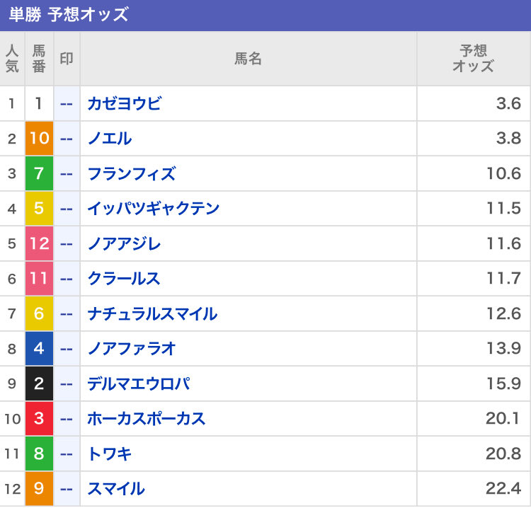 明日の高知ファイナルは 既に、本命決まってます！ なぜなら