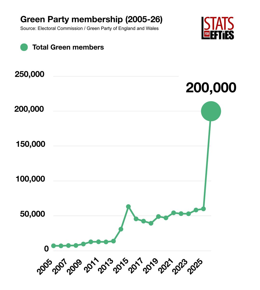 Darren Parkinson 🌍💚💙 tweet media