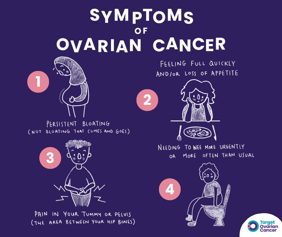 Target Ovarian Cancer tweet media