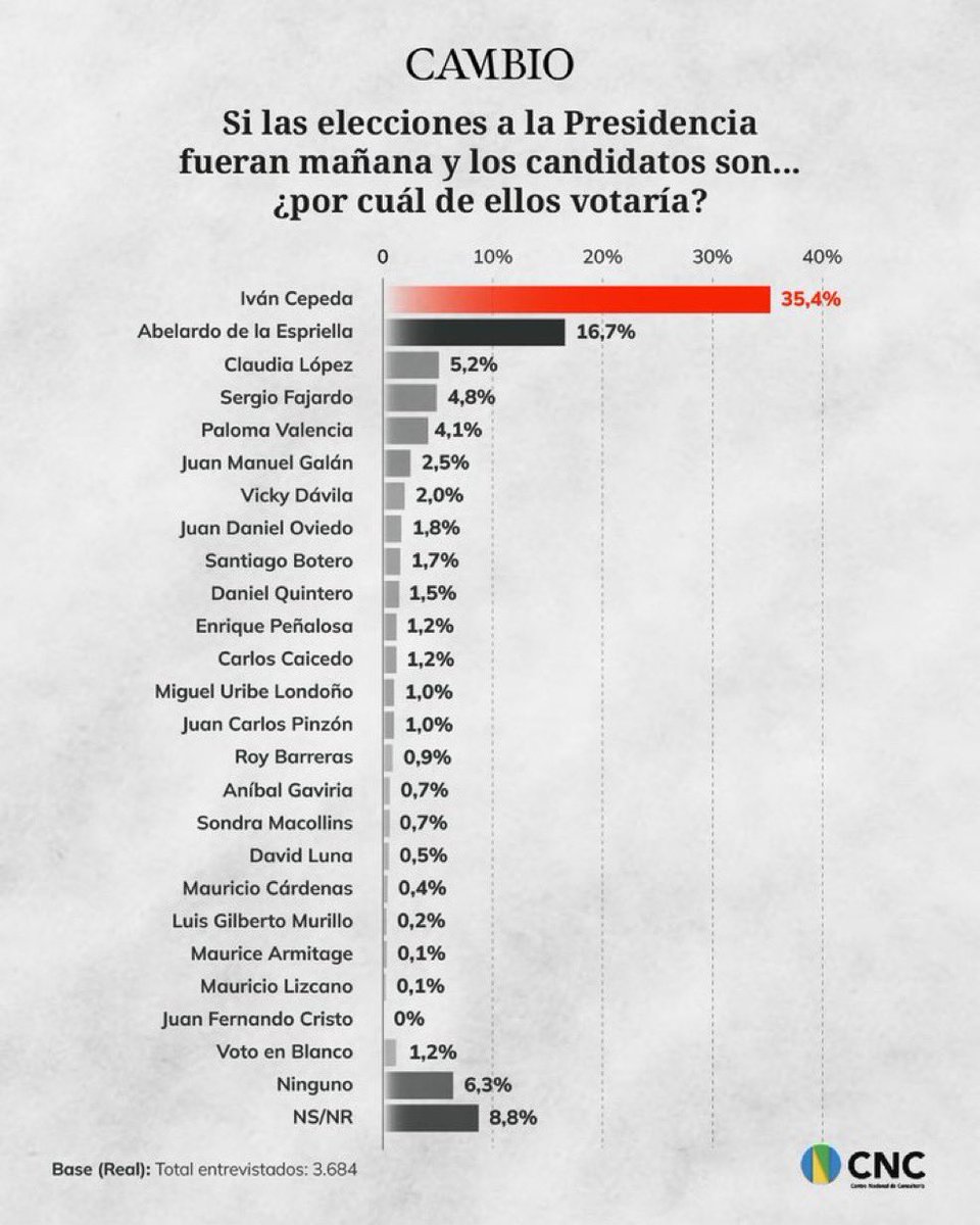 María José Pizarro Rodríguez tweet media