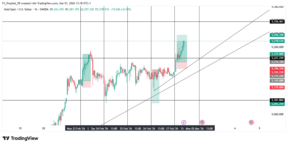 Mr. D | XAUUSD Analyst tweet media