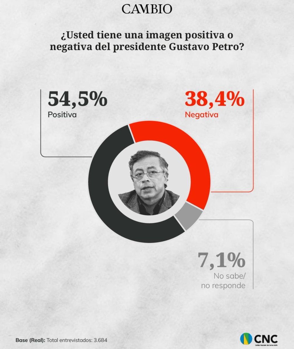 Están jodidos oligarcas de siempre.  Si, Ustedes, en especial quienes consideran que la amada Cali es su finca, les molesta sobre manera un hecho notorio y único, les angustia que por primera vez en 200 años de República un Presidente represente como ningún otro lo que somos en