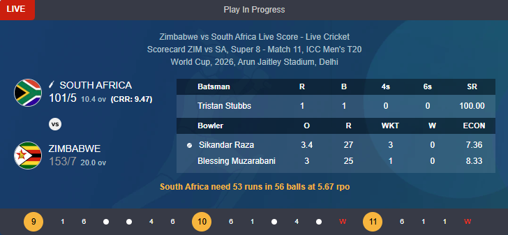 ITGDsports's tweet photo. Wicket!
Dewald Brevis c Ryan Burl b Sikandar Raza 42(18)
Follow #ZIMvsSA #T20WorldCup match live here: https://t.co/NfamTfFe2b https://t.co/rXYSUIDZKs