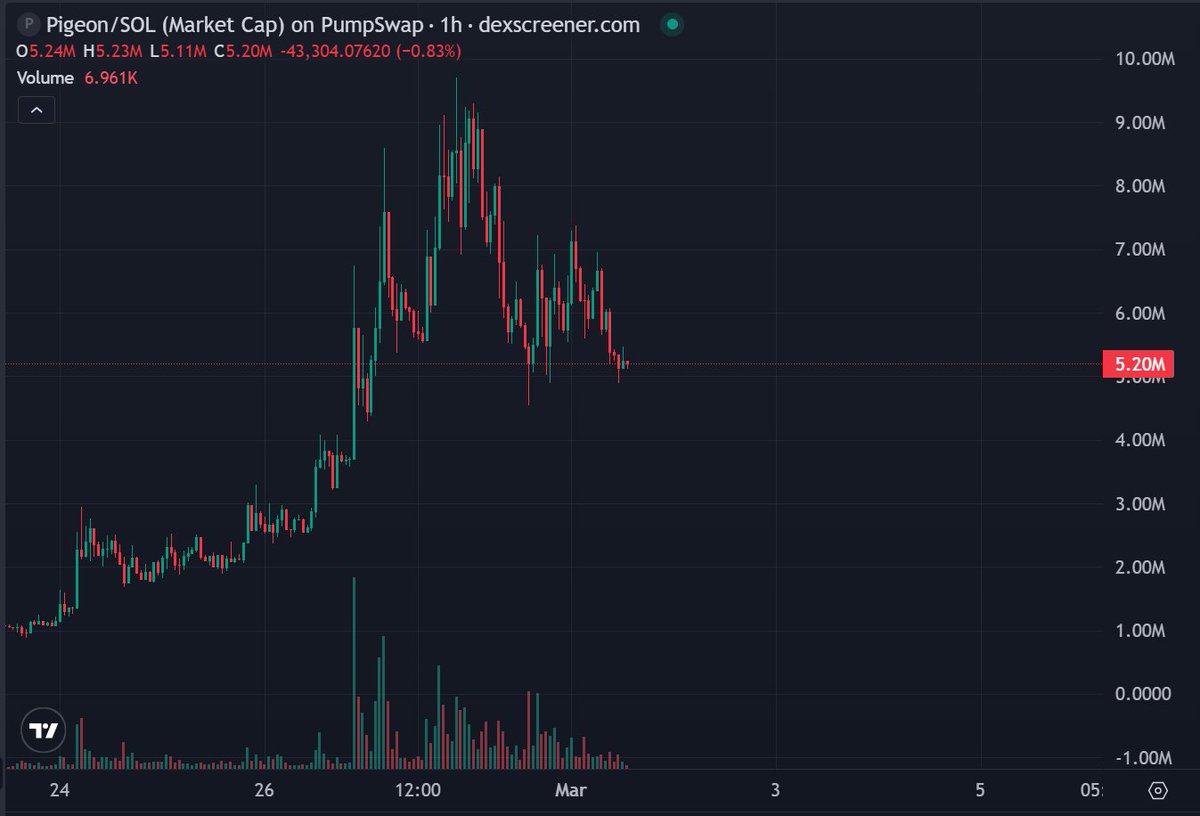 Sir Gustav Gains tweet media