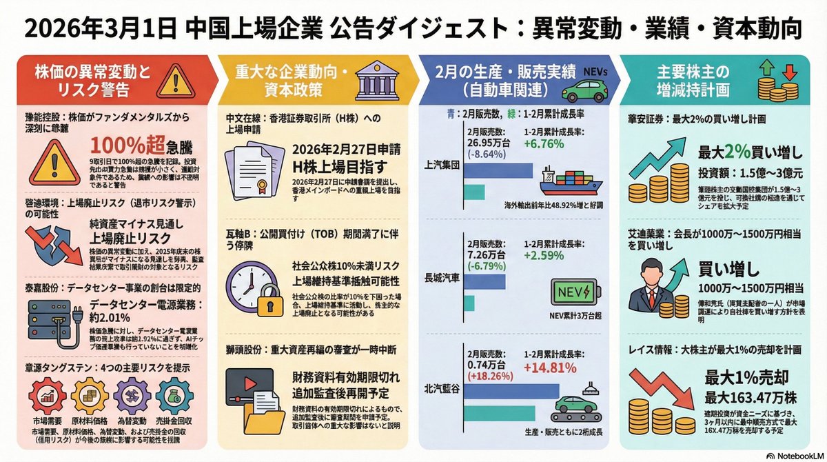 🟦中国株二季報WEB🟦（公式） (@Nikihou_Web) / Posts / X