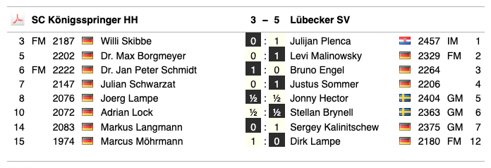 SchachNotizen tweet media