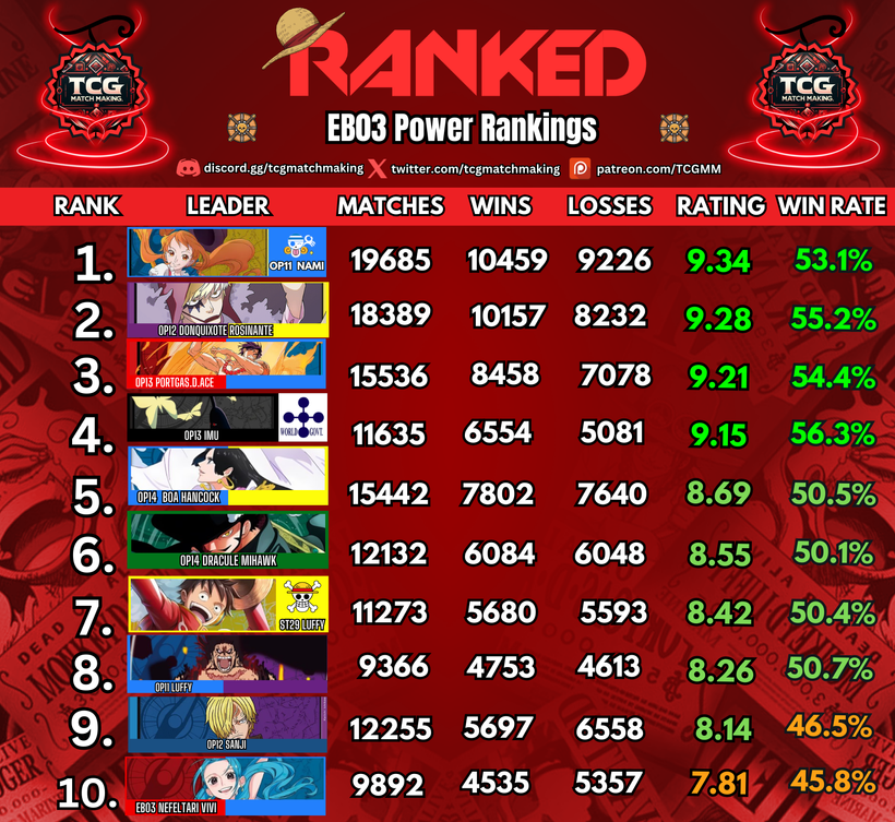 TCG Match Making tweet media