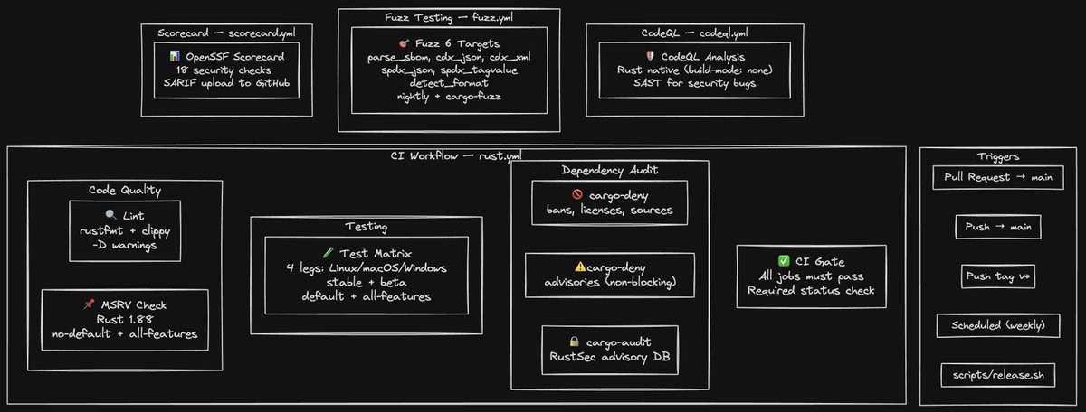Alex Matrosov tweet media
