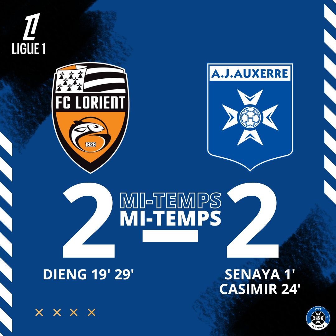 TeamAJA89's tweet photo. #MITEMPS
Pour une fois que l'AJA est efficace offensivement, sa défense ne suit pas et les 2 buts inscrits ne donnent pas l'avantage aux auxerrois à la mi-temps. Rageant.
Il faudra donner plus en seconde et se ressaisir défensivement.
#TeamAJA #FCLAJA https://t.co/YnwKvIafKR