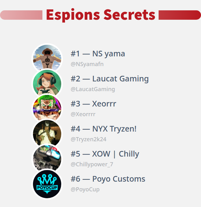 Je viens de découvrir qui a visité mon profil Twitter!

⠀➡️ infinitetweet.me/secret-stalker…