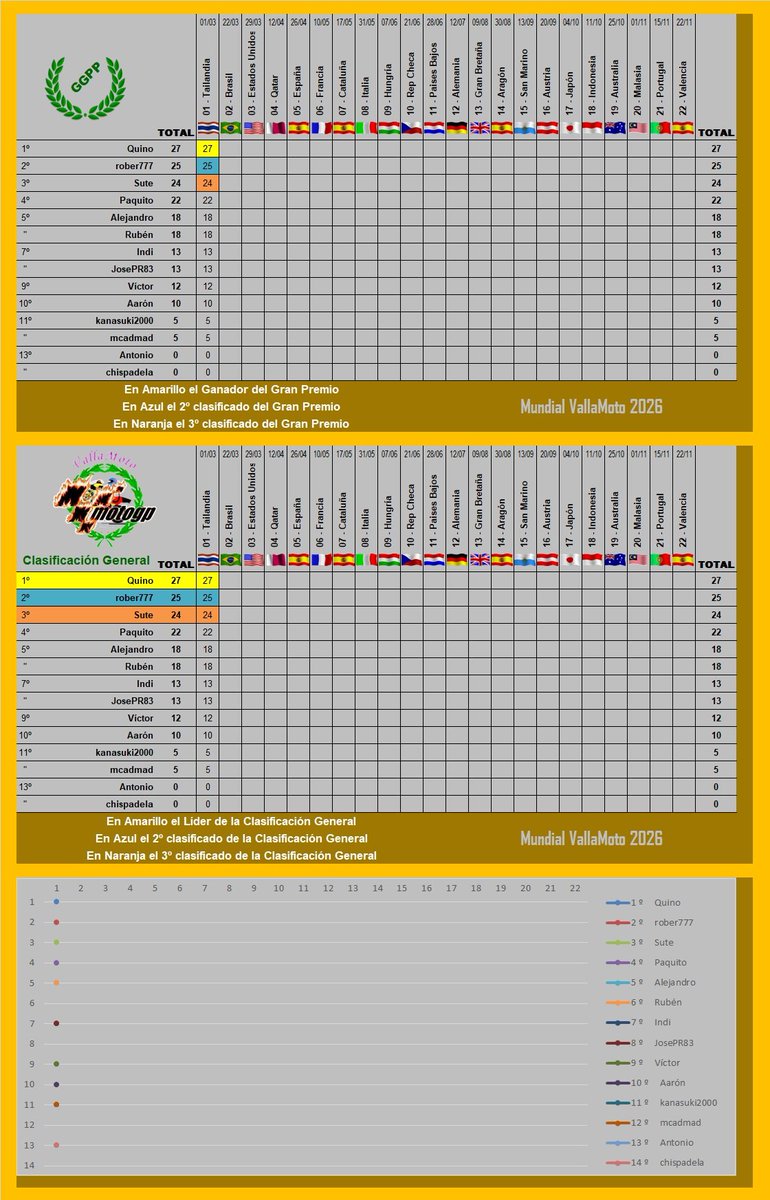 VallaMoto ✌🏽 PMSV Valladolid tweet media