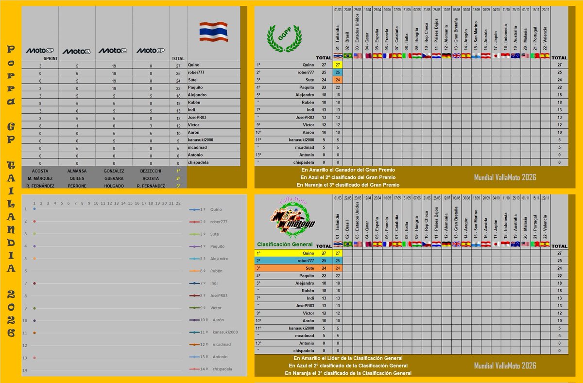 VallaMoto ✌🏽 PMSV Valladolid tweet media