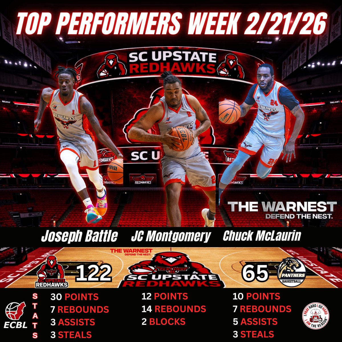 SC Upstate Redhawks tweet media