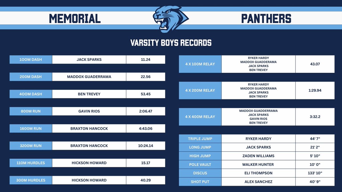 Frenship Memorial Track & Field tweet media