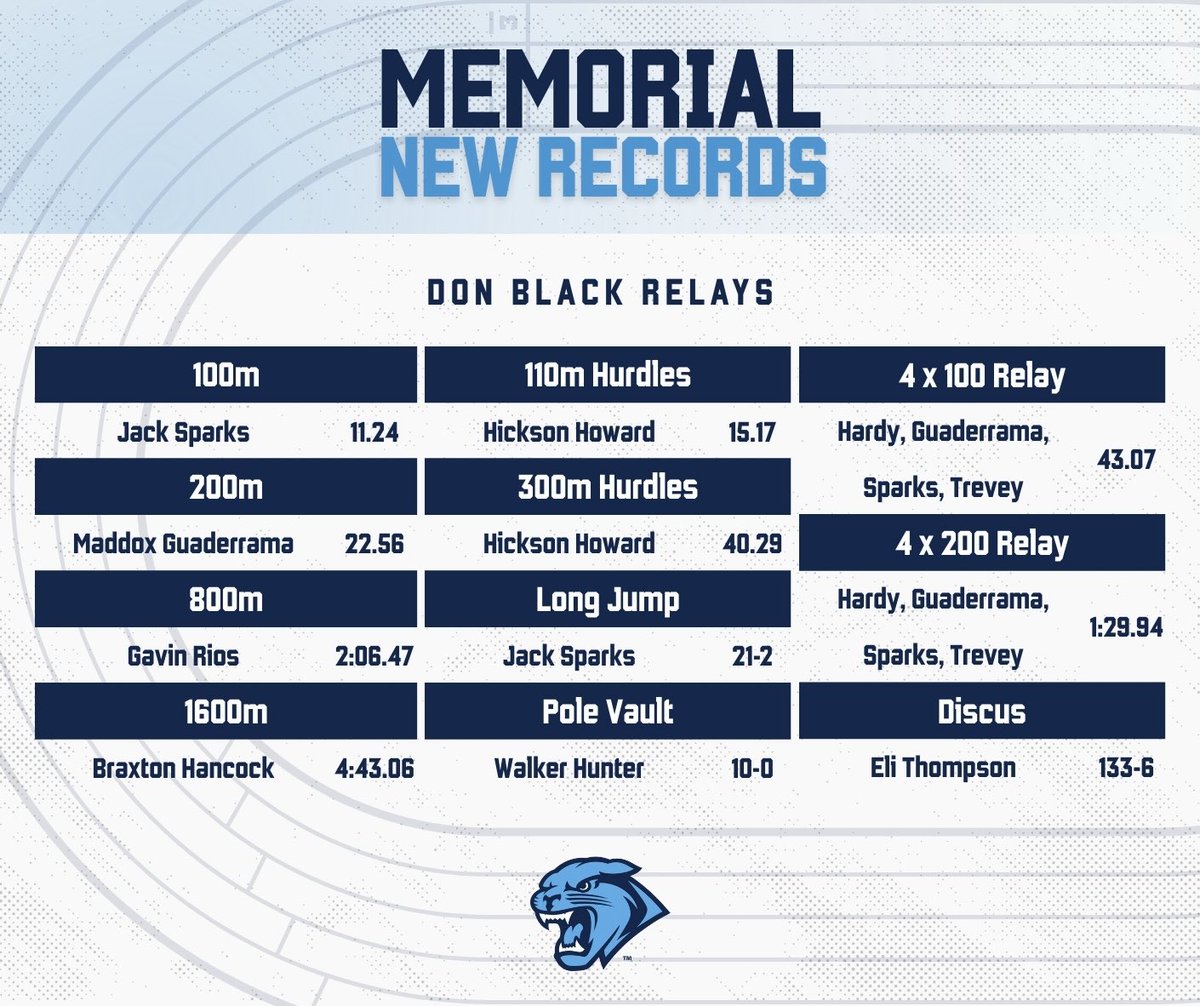 Frenship Memorial Track & Field tweet media