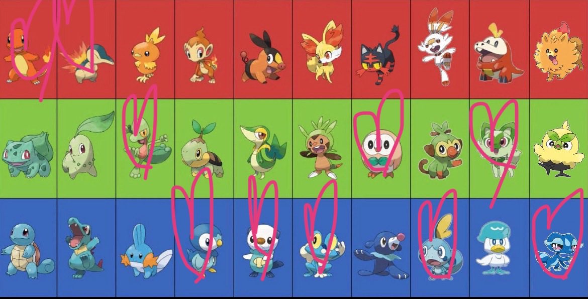 sltcgugu's tweet image. Et #vous ? (En vrai la 3g je peux pas départager)