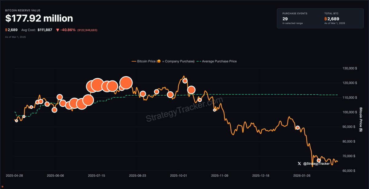 StrategyTracker.com ⚡️ tweet media