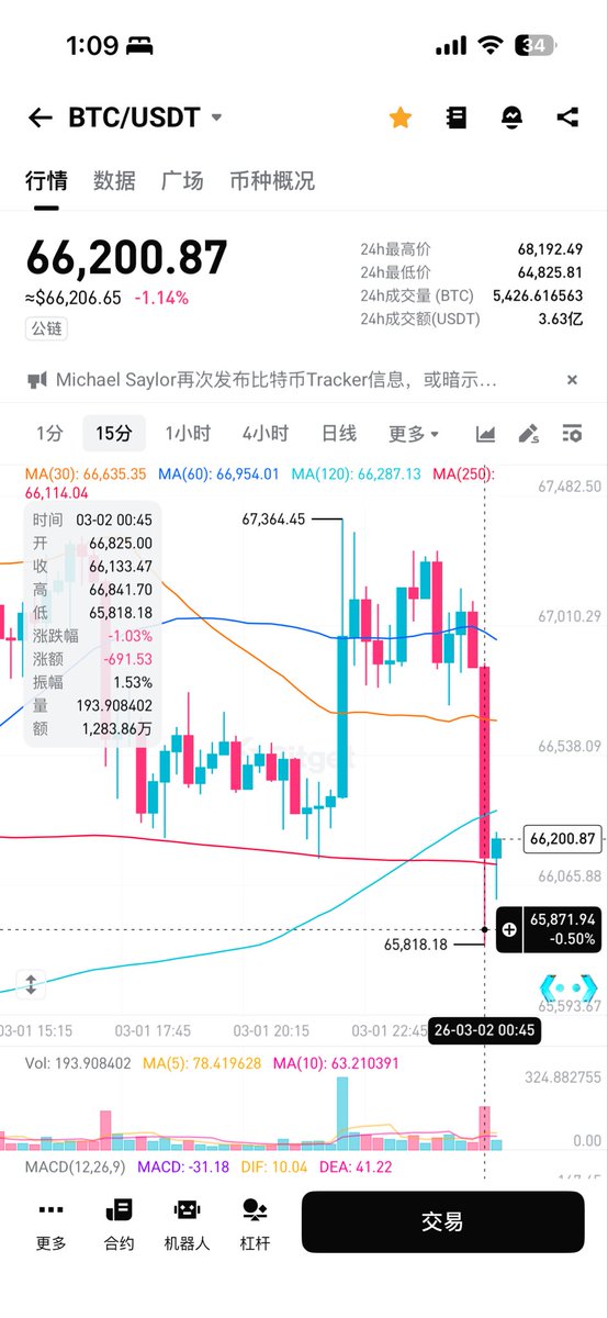 MOON丨BGB100+ tweet media
