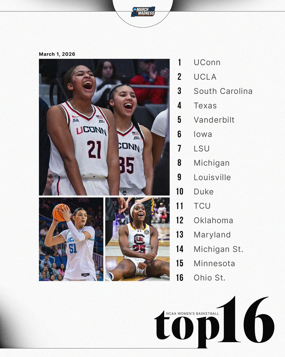 NCAA March Madness tweet media